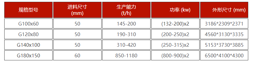 華盛銘高壓輥磨機(jī)技術(shù)參數(shù) 華盛銘高壓輥磨機(jī)技術(shù)參數(shù)